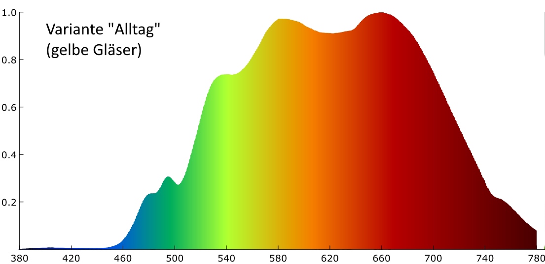 Blaulichtfilter Brille nomad ALLTAG (Bildschirme + tagsüber) – Bild 5
